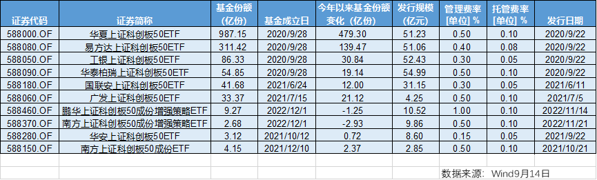 ETF大战：没有最卷，只有更卷