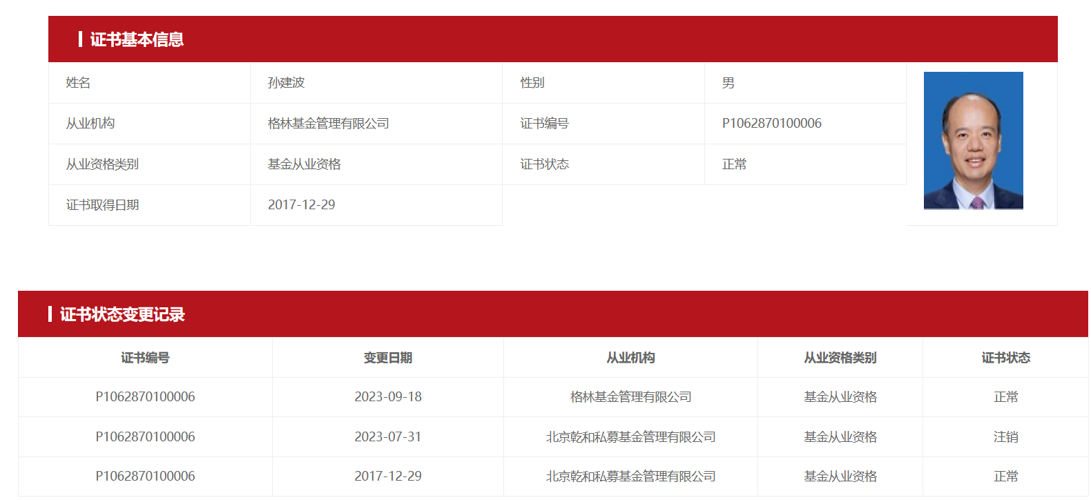 老将孙建波重返公募！格林基金迎“冠军级”人物，旗下迷你基金能否改命？