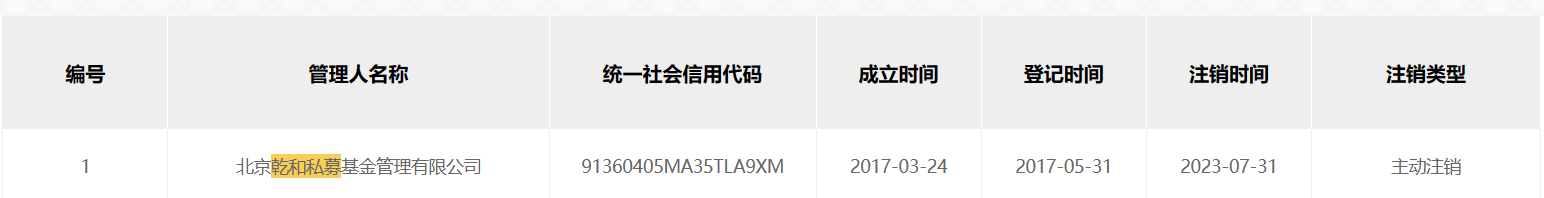 老将孙建波重返公募！格林基金迎“冠军级”人物，旗下迷你基金能否改命？