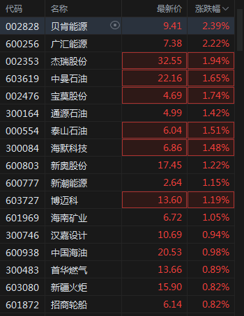 沪指小幅低开0.06%，生物医药领涨，通信、锂电、汽车、芯片跌幅居前，地产震荡