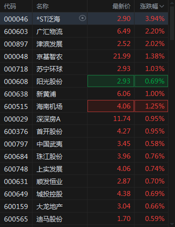 沪指小幅低开0.06%，生物医药领涨，通信、锂电、汽车、芯片跌幅居前，地产震荡