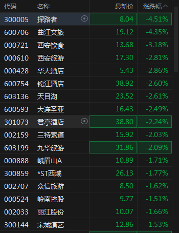 沪指小幅低开0.06%，生物医药领涨，通信、锂电、汽车、芯片跌幅居前，地产震荡
