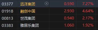 午评：恒指涨0.02%科指跌0.53%煤炭股涨幅居前