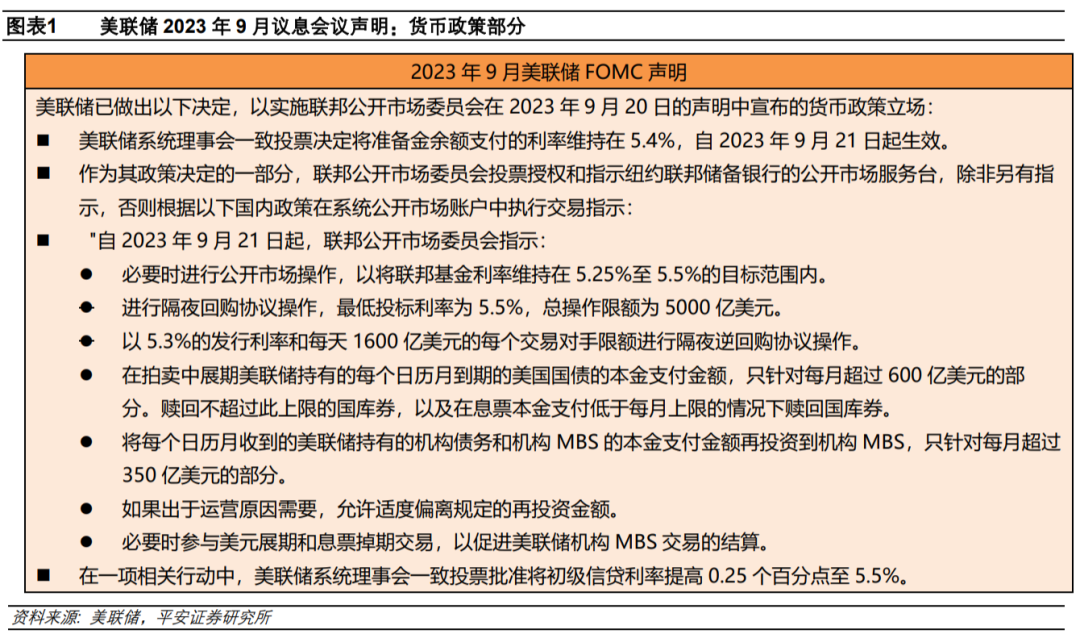 钟正生解读美联储2023年9月会议：加息或未止