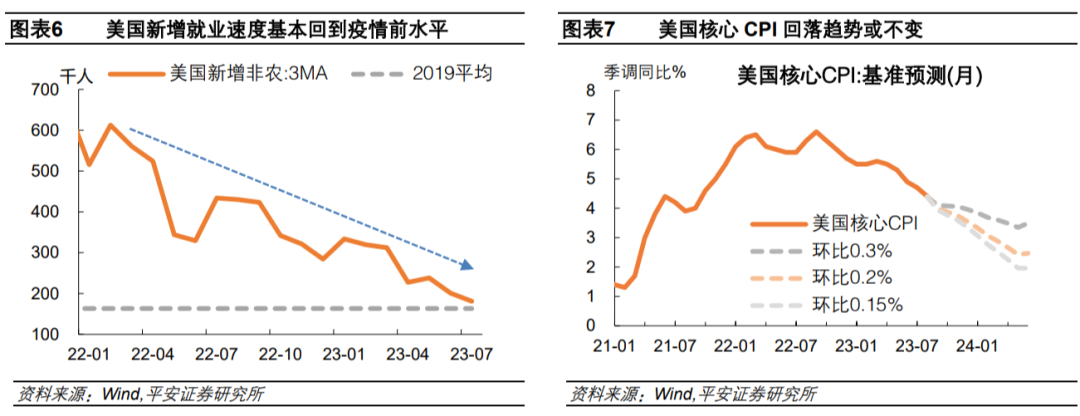 钟正生解读美联储2023年9月会议：加息或未止
