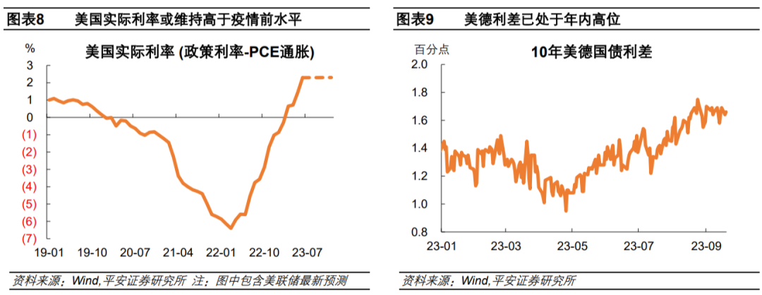 钟正生解读美联储2023年9月会议：加息或未止