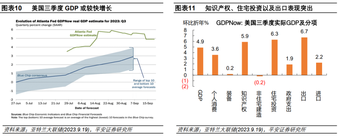 钟正生解读美联储2023年9月会议：加息或未止