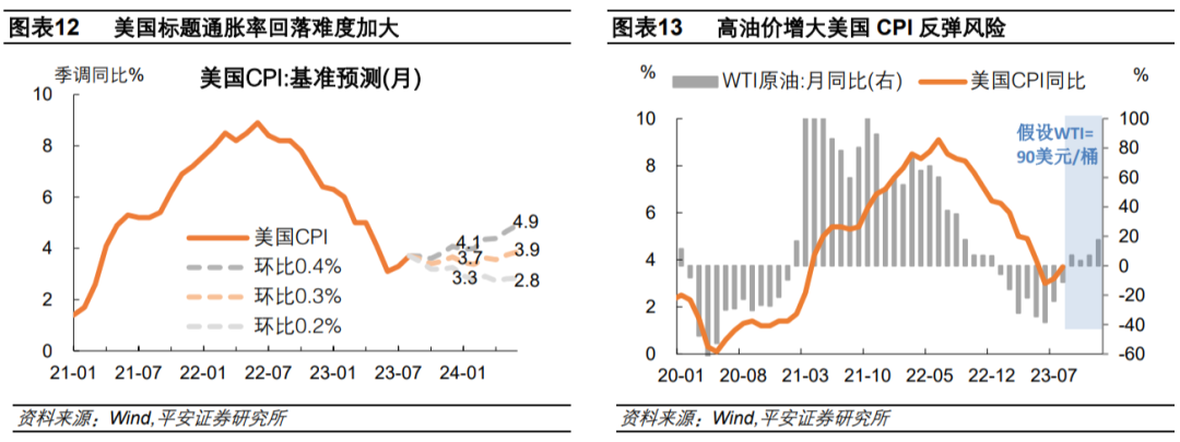 钟正生解读美联储2023年9月会议：加息或未止