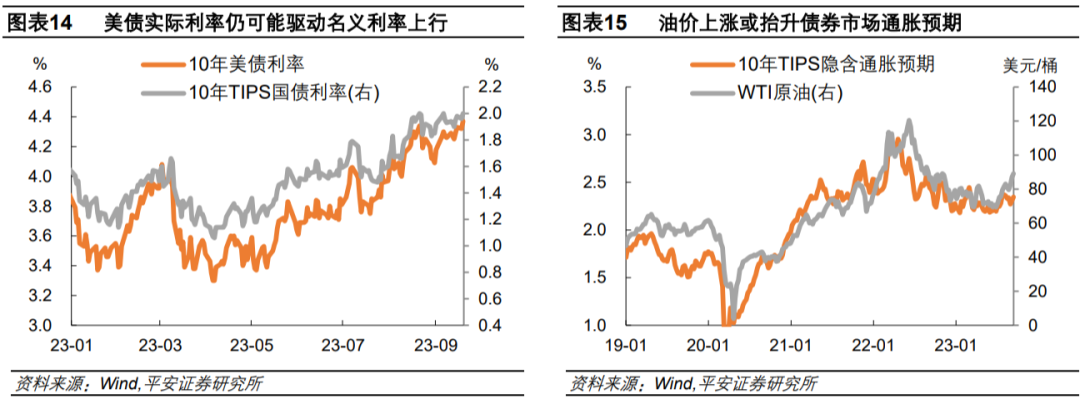 钟正生解读美联储2023年9月会议：加息或未止