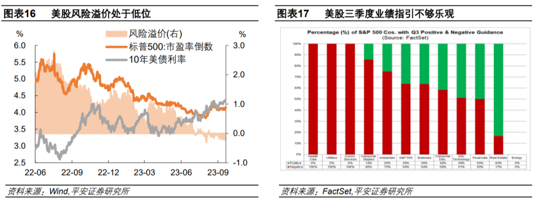 钟正生解读美联储2023年9月会议：加息或未止