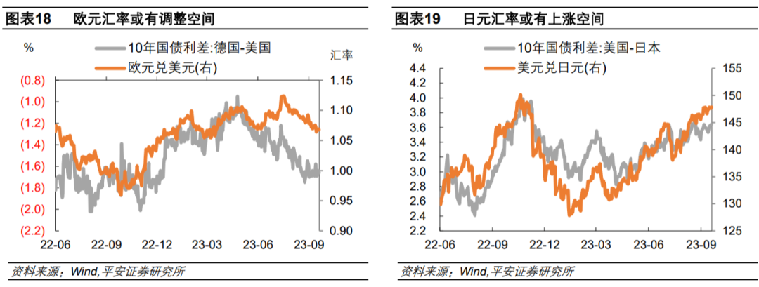 钟正生解读美联储2023年9月会议：加息或未止