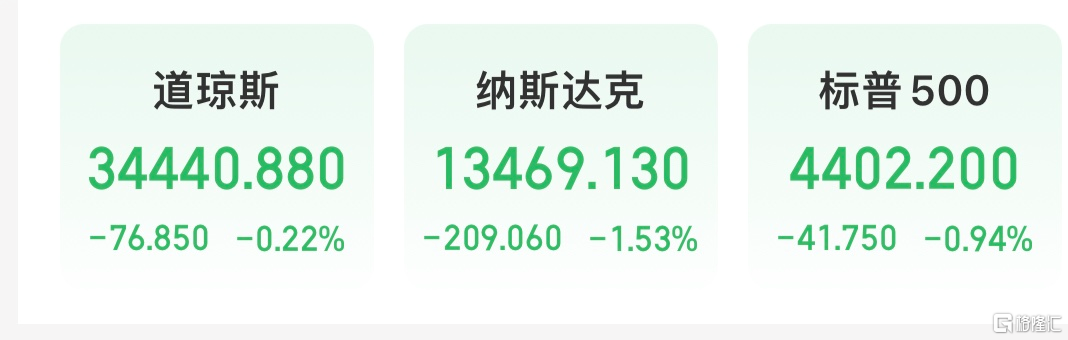 美联储暂停加息落地，纳指科技ETF、纳指ETF下跌