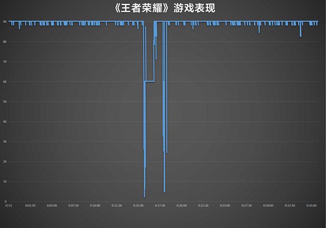 中端用户使用体验再越级 Redmi Note 13 Pro+评测