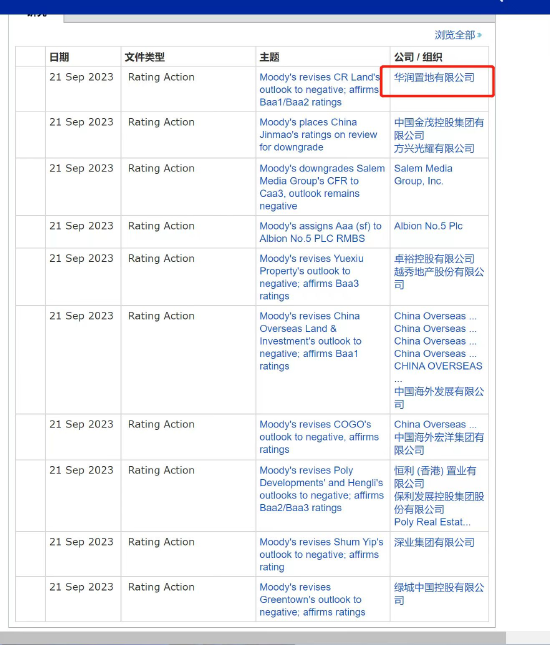 华润置地财务稳健，经常性业务收入增长强劲，穆迪维持华润置地行业最高评级