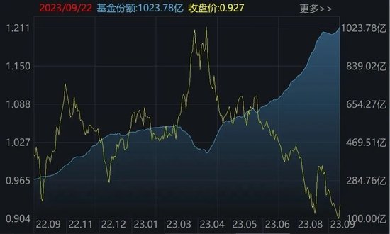 你恐慌我贪婪！超120亿资金借道ETF进场抄底，科创50、红利ETF被爆买，这些板块被抛售