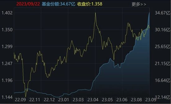 你恐慌我贪婪！超120亿资金借道ETF进场抄底，科创50、红利ETF被爆买，这些板块被抛售