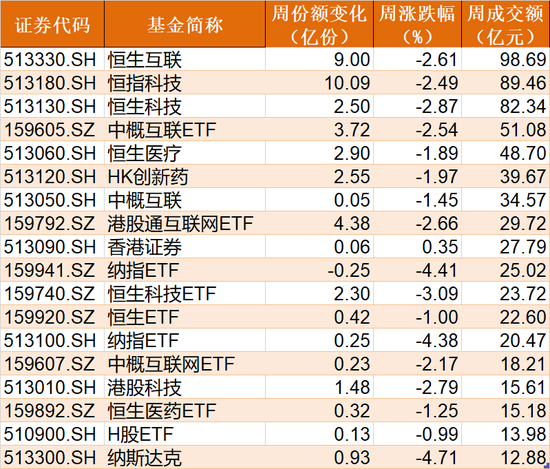 你恐慌我贪婪！超120亿资金借道ETF进场抄底，科创50、红利ETF被爆买，这些板块被抛售