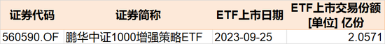 你恐慌我贪婪！超120亿资金借道ETF进场抄底，科创50、红利ETF被爆买，这些板块被抛售