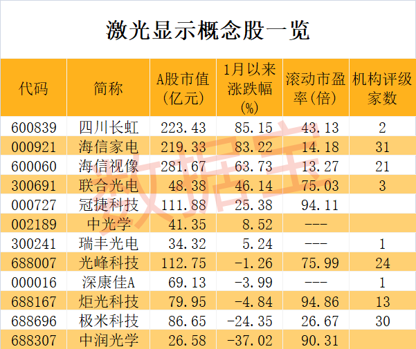 美国官员承认，这方面离不开中国，乐意合作！“下一代显示技术”爆发临界点来临，千亿级产业呼之欲出...