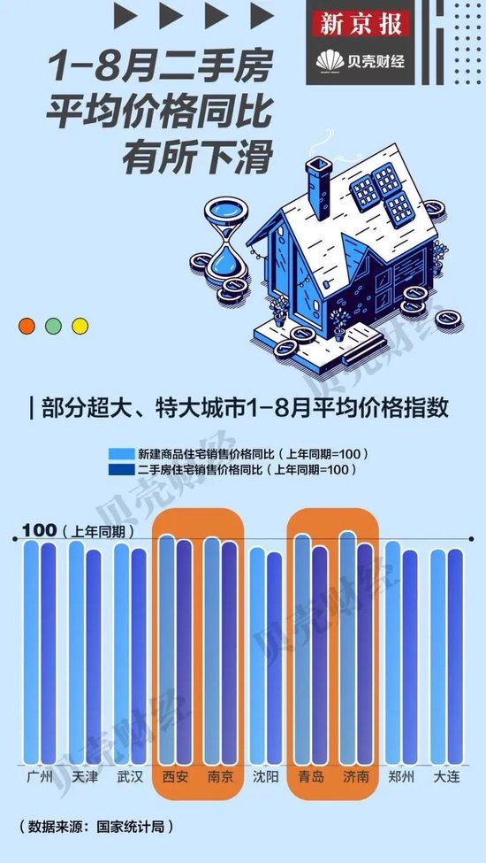 9月17城取消或松绑限购政策，哪些超大城市降首付、给补贴？