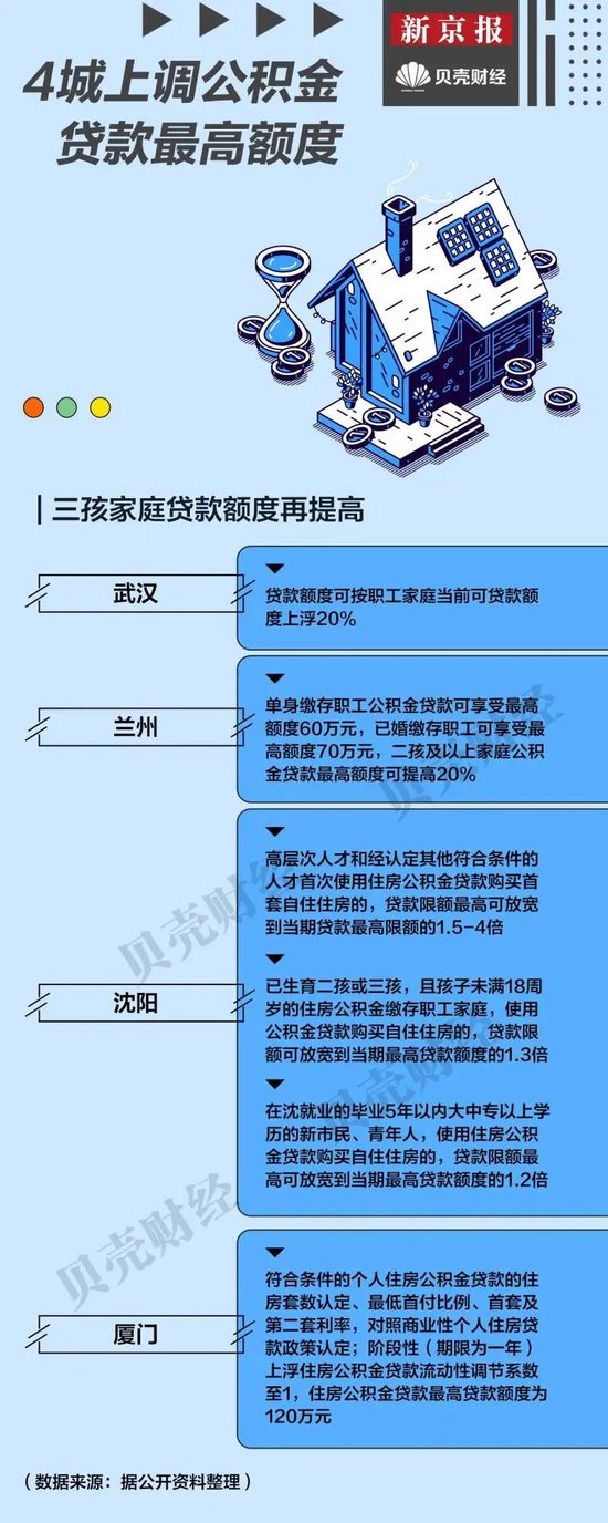 9月17城取消或松绑限购政策，哪些超大城市降首付、给补贴？