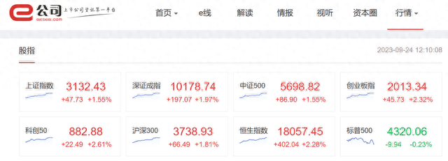 市场超跌反弹！机构重点关注哪些板块和个股？