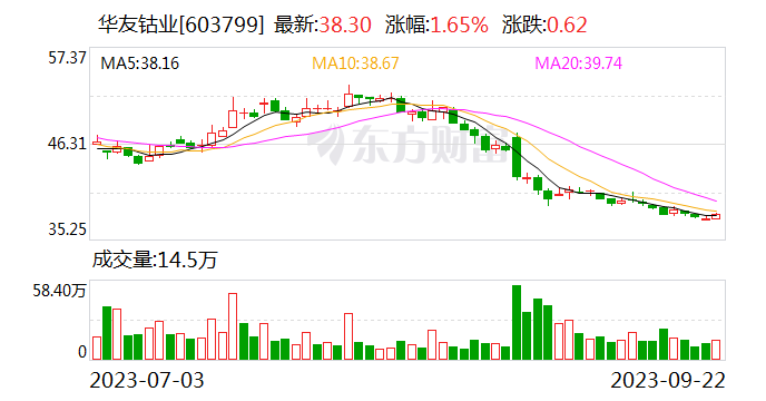 华友钴业：与LG化学签署谅解备忘录