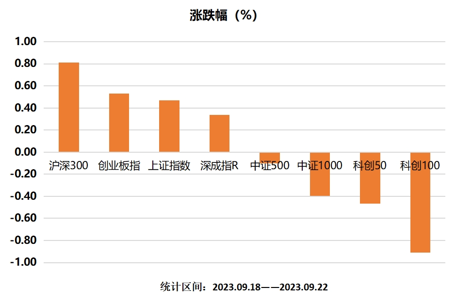 大涨后，如何操作