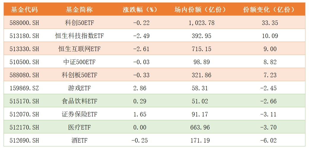 大涨后，如何操作