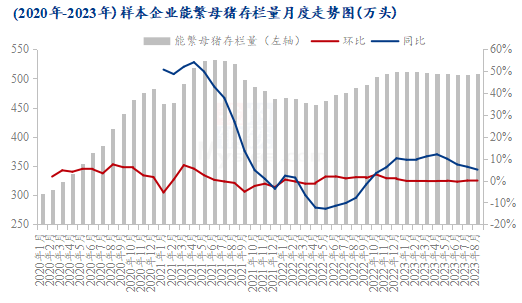 Mysteel解读：节后生猪价格或惯性回落