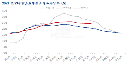 Mysteel解读：节后生猪价格或惯性回落