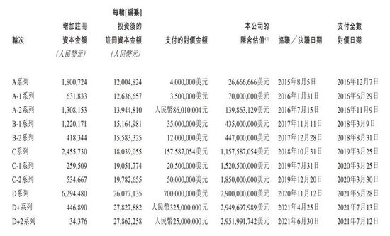 红杉连投6轮的AI独角兽第四范式，要上市了！