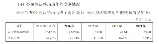 踩雷沃特玛上市折戟，借锂电东风咸鱼翻身，赛纬电子二度IPO：从第四掉到第八，再见已是卑微的你！