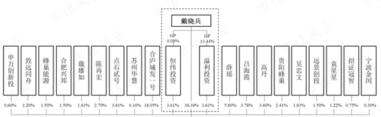踩雷沃特玛上市折戟，借锂电东风咸鱼翻身，赛纬电子二度IPO：从第四掉到第八，再见已是卑微的你！