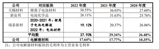 踩雷沃特玛上市折戟，借锂电东风咸鱼翻身，赛纬电子二度IPO：从第四掉到第八，再见已是卑微的你！