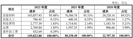 踩雷沃特玛上市折戟，借锂电东风咸鱼翻身，赛纬电子二度IPO：从第四掉到第八，再见已是卑微的你！