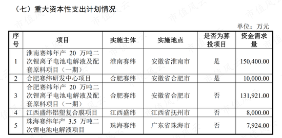 踩雷沃特玛上市折戟，借锂电东风咸鱼翻身，赛纬电子二度IPO：从第四掉到第八，再见已是卑微的你！