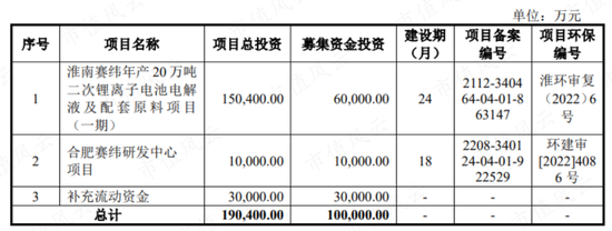 踩雷沃特玛上市折戟，借锂电东风咸鱼翻身，赛纬电子二度IPO：从第四掉到第八，再见已是卑微的你！