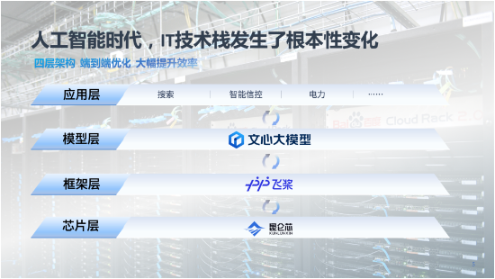李彦宏提出的这18条“创业军规”，AI创业者必看！