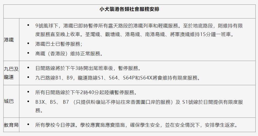 台风小犬来了，香港挂9号风球！港铁露天路段停运