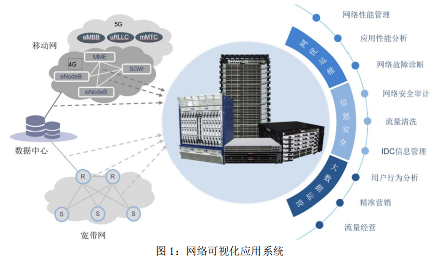 恒为科技深度研究：算力后市场龙头 短期具备稀缺性