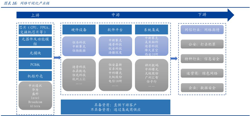 恒为科技深度研究：算力后市场龙头 短期具备稀缺性