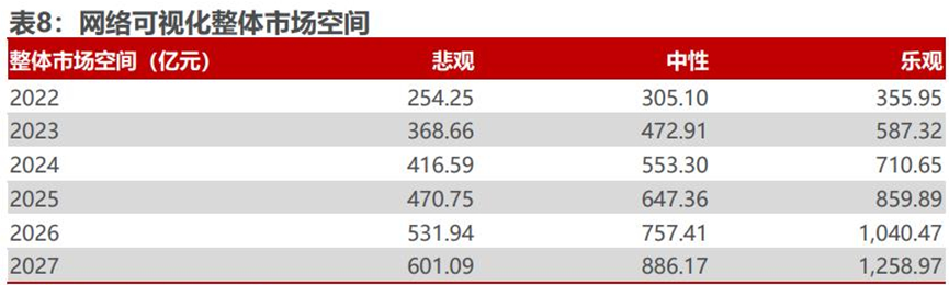 恒为科技深度研究：算力后市场龙头 短期具备稀缺性