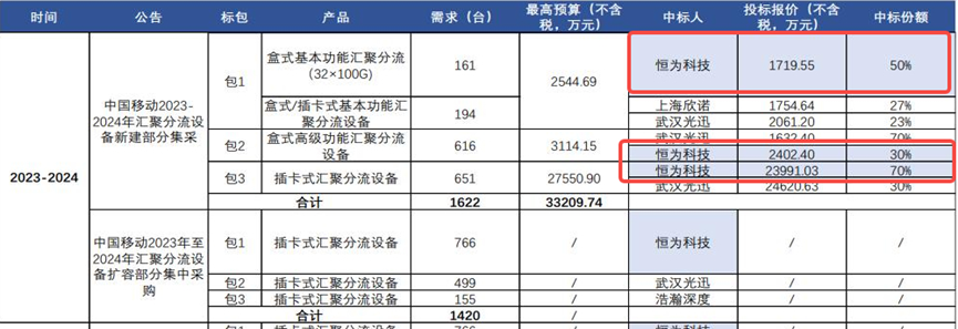 恒为科技深度研究：算力后市场龙头 短期具备稀缺性