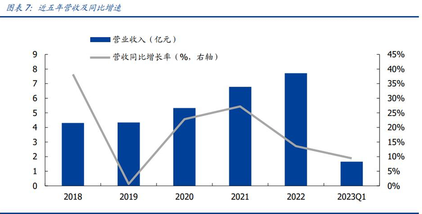 恒为科技深度研究：算力后市场龙头 短期具备稀缺性