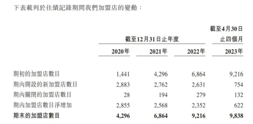 8个月亏40万，加盟锅圈为何赚不到钱？