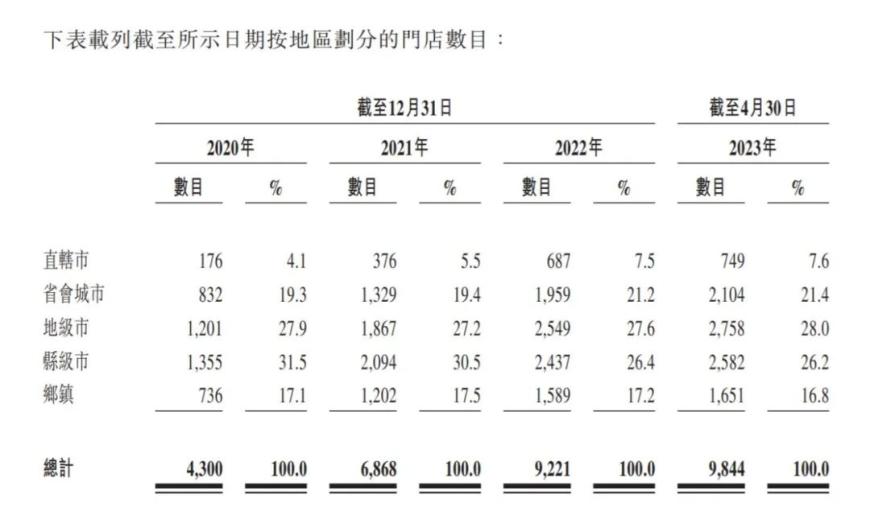 8个月亏40万，加盟锅圈为何赚不到钱？