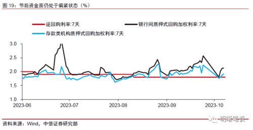 中信证券：预计A股可能先经历一段时间的低位震荡，随后随经济复苏进程转向上行