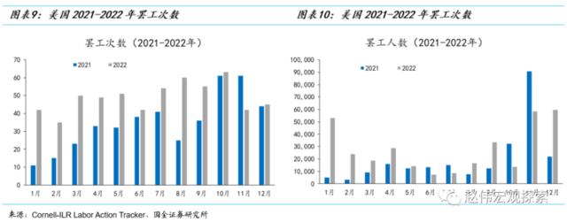 国金证券赵伟：美国“罢工潮”下工资-物价螺旋形成的可能与条件