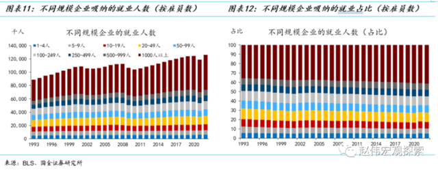 国金证券赵伟：美国“罢工潮”下工资-物价螺旋形成的可能与条件